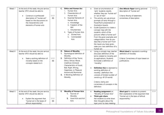 33
Philosophical Foundations of Values Education
Week 7 At the end of the week, the pre-service
teacher (PST) should be able to:
• Construct a synthesized
description of “human act”
based on the discussions on
the characteristics and
elements of human acts
1.1.1
[B]
C. Ethics and Human Act
1. Human Acts
2. Characteristics of
Human Acts
3. Essential Elements of
Human Acts
a. Knowledge
b. Freedom of the
Will
c. Voluntariness
4. Types of Human Acts
a. Elicited Acts
b. Commanded
Acts
• Given an enumeration of
“acts” students classify
whether they are “human act”
or “act of man”.
• This activity can use picture
prompts (of acts) through a
PowerPoint presentation or
illustration boards.
• Guide Questions to create a
concept map with the
students: which of the
pictures reflect a human act?
From the given examples and
categorization, how do you
describe a human act? From
the inputs you have given,
state your own definition of a
human act.
One Minute Paper stating personal
description of “human act”
Criteria: Brevity of statement;
correctness of description
1.1.1
Week 8 At the end of the week, the pre-service
teacher (PST) should be able to:
• State a working definition of
morality based on the
concepts related to it
1.1.1
[B]
D. Nature of Morality
1. Etymological Definition of
Morality
2. Definition of Key Terms:
Ethics, Ethical, Moral,
Unethical, Immoral;
Characteristics of Good,
Bad, Right, Wrong,
Happiness, or Pleasure;
Amoral and Nonmoral
3. A Working Definition of
Morality
• Using a concept map, teacher
discusses definition of the
terms related to morality and
its applications. Students
formulate a definition of
“morality.”
• Definition line to represent a
working definition of
morality. (definition line
consists of limited number of
words e.g. 40-50 words)
Criteria: clarity and
correctness of concepts in the
definition
Word cloud to represent a working
definition of morality.
Criteria: Correctness of input based on
justifications
1.1.1
Week 9 At the end of the week, the pre-service
teacher (PST) should be able to:
• Explain the argument that
“human act is the bases of
ethical responsibility”
1.1.1
[B]
E. Morality of Human Acts
1. Sources of
Morality
2. Good Acts and Evil
Acts
• Reading assignment on
“Morality of Human Acts”
• Think-pair-share:
Ask students to write down
their thoughts about the
topic prior to class meeting-
Short quiz for students to present
their explanation of the argument that
“Human act is the basis of ethical
responsibility.”
1.1.1
 