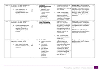 35
Philosophical Foundations of Values Education
Week 10 At the end of the week, the pre-service
teacher (PST) should be able to:
• Apply the framework of
teleological ethics in
evaluating/ resolving moral
dilemmas
1.1.1
[B,D]
F. Teleological;
Deontological Ethics and
Situation Ethics
a. Teleological Ethics
1) Consequentialist
Theories (egoism,
altruism,
utilitarianism)
2) Pragmatism
3) Practical Ethics
• Interactive Discussion on the
theories and application
teleological ethics in resolving
moral dilemmas.
• In small groups, students
asses and resolve real-life
issues/moral dilemmas
applying teleological ethics.
They discuss their stand as a
group and share it to class.
Minute Papers to demonstrate how
students apply their understanding of
teleological ethics as a framework in
evaluating/resolving moral dilemmas.
(ex. Do you prefer buying one T-shirt
worth P500 (quality) or 10 T-shirts
worth P500 (quantity)? Explain your
preference.)
1.1.1
Week 11 At the end of the week, the pre-service
teacher (PST) should be able to:
• Illustrate how the application
of deontological ethical
framework is important in
confronting life issues and
problems
1.1.1
[B]
G. Deontological Ethics:
Kantian Ethics and the
Principle of Universality
• Suggested Activities:
Small group discussion:
Students study the “Universal
Declaration of Human Rights
(UDHR)” and lift at least 4
universal values reflected on
it then discuss why universal
values are important for
human survival
• Other activities: Students
resolve life-issues based on
Kantian Ethics.
Comic strips to illustrate situations
where the importance of confronting
life issues and problems using Kantian
Ethics and Principle of Universality is
applied
Rubric focusing on the clarity of
presentation through the comic strip;
and creativity of presentation
1.1.1
Week 12 At the end of the week, the pre-service
teacher (PST) should be able to:
• Apply situation ethics as a
framework in analyzing moral
experiences
1.1.1
[B,D]
H. Situation Ethics
a. Meaning of Situation
Ethics
b. Fletcher’s Six
Fundamental
Principles
c. Four Working
Principles of
Situation Ethics
(Pragmatism;
Relativism,
Positivism,
Personalism)
• Suggested activities:
Situational analysis (ex. A
fifteen-year-old girl was
driven to prostitution due to
poverty. For you, does
situation of poverty justify
prostitution? An affluent
mother addicted to gambling
is justifying her addition as
leisure or pass time. Can we
admit her plight?”)
Oral presentation of arguments in
applying situation ethics in analyzing
moral experiences
1.1.1
 