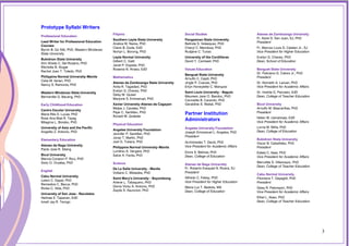 3
Prototype Syllabi Writers
Professional Education
Lead Writer for Professional Education
Courses
Byron B. Go Silk, PhD, Western Mindanao
State University
Bukidnon State University
Ann Sheila C. Del Rosario, PhD
Ritchelle B. Alugar
Rachel Joan T. Toledo, PhD
Philippine Normal University-Manila
Celia M. Ilanan, PhD
Nancy S. Ramores, PhD
Western Mindanao State University
Bernardita G. Bacang, PhD
Early Childhood Education
Centro Escolar University
Maria Rita D. Lucas, PhD
Rose Aira Mae R. Tayag
Milagros L. Borabo, PhD
University of Asia and the Pacific
Angelito Z. Antonio, PhD
Elementary Education
Ateneo de Naga University
Paolo Jose R. Silang
Bicol University
Marcia Corazon P. Rico, PhD
Sixto O. Orzales, PhD
English
Cebu Normal University
Lelani C. Dapat, PhD
Remedios C. Bacus, PhD
Rivika C. Alda, PhD
University of San Jose - Recoletos
Helmae E. Tapanan, EdD
Ionell Jay R. Terogo
Filipino
Southern Leyte State University
Analiza M. Nares, PhD
Claire B. Goda, EdD
Norlyn L. Borong, PhD
Leyte Normal University
Gilbert C. Galit
Janet P. Espada, PhD
Rowena N. Ariaso, EdD
Mathematics
Ateneo de Zamboanga State University
Anita R. Tagadiad, PhD
Evelyn G. Chavez, PhD
Daisy M. Quisel
Marjorie S. Emmanuel, PhD
Xavier University-Ateneo de Cagayan
Melpe J. Cavales, PhD
Pejie C. Santillan, PhD
Ronald M. Quileste
Physical Education
Angeles University Foundation
Jennifer P. Santillan, PhD
Jonar T. Martin, PhD
Joel G. Tubera, PhD
Philippine Normal University-Manila
Lordinio A. Vergara, PhD
Salve A. Favila, PhD
Science
De La Salle University - Manila
Voltaire C. Mistades, PhD
Saint Mary's University - Bayombong
Arlene L. Tabaquero, PhD
Gloria Vicky A. Antonio, PhD
Zayda S. Asuncion, PhD
Social Studies
Pangasinan State University
Belinda S. Velasquez, PhD
Cheryl C. Mendoza, PhD
Rudjane C. Tunac
University of the Cordilleras
David Y. Camiwet, PhD
Values Education
Benguet State University
Arnulfo C. Capili, PhD
Jingle P. Cuevas, PhD
Erlyn Honeylette C. Marquez
Saint Louis University - Baguio
Maureen Jane O. Bandoc, PhD
Carmelita B. Caramto, PhD
Geraldine S. Wakat, PhD
Partner Institution
Administrators
Angeles University Foundation
Joseph Emmanuel L. Angeles, PhD
President
Archimedes T. David, PhD
Vice President for Academic Affairs
Elvira S. Balinas, PhD
Dean, College of Education
Ateneo de Naga University
Fr. Roberto Exequiel N. Rivera, SJ
President
Alfredo C. Fabay, PhD
Vice President for Higher Education
Maria Luz T. Badiola, MA
Dean, College of Education
Ateneo de Zamboanga University
Fr. Karel S. San Juan, SJ, PhD
President
Fr. Marcos Louis D. Catalan Jr., SJ
Vice President for Higher Education
Evelyn G. Chavez, PhD
Dean, School of Education
Benguet State University
Dr. Feliciano G. Calora Jr., PhD
President
Dr. Kenneth A. Laruan, PhD
Vice President for Academic Affairs
Dr. Imelda G. Parcasio, EdD
Dean, College of Teacher Education
Bicol University
Arnulfo M. Mascariñas, PhD
President
Helen M. Llenaresas, EdD
Vice President for Academic Affairs
Lorna M. Miña, PhD
Dean, College of Education
Bukidnon State University
Oscar B. Cabaňelez, PhD
President
Estela C. Itaas, PhD
Vice President for Academic Affairs
Mercidita S. Villamayor, PhD
Dean, College of Teacher Education
Cebu Normal University
Filomena T. Dayagbil, PhD
President
Daisy R. Palompon, PhD
Vice President for Academic Affairs
Ethel L. Abao, PhD
Dean, College of Teacher Education
3
 