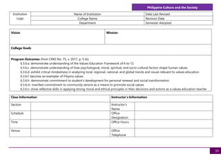 Philippine Culture and the Society
39
Institution
Logo
Name of Institution Date Last Revised
College Name Revision Date
Department Semester Adopted
Vision Mission
College Goals
Program Outcomes (from CMO No. 75, s. 2017, p. 5-6):
6.3.6.a. demonstrate understanding of the Values Education Framework of K to 12
6.3.6.c. demonstrate understanding of how psychological, moral, spiritual, and socio-cultural factors shape human values
6.3.6.d. exhibit critical mindedness in analyzing local, regional, national, and global trends and issues relevant to values education
6.3.6.f. become an exemplar of Filipino values
6.3.6.h. demonstrate commitment to student’s development for personal renewal and social transformation
6.3.6.m. manifest commitment to community service as a means to promote social values
6.3.6.n. show reflective skills in applying strong moral and ethical principles in their decisions and actions as a values education teacher
Class Information Instructor's Information
Section Instructor's
Name
Schedule Office
Designation
Time Office Hours
Venue Office
Telephone
 