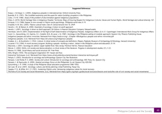 48
Philippine Culture and the Society
Suggested References
Anaya, J., & Anaya, S. J. (2004). Indigenous peoples in international law. Oxford University Press.
Buendia, R. G. (1991). The Cordillera autonomy and the quest for nation-building: prospects in the Philippines.
Cobo, J. R. M. (1986). Study of the problem of discrimination against indigenous populations.
Disko, S. (2010). World Heritage Sites in Indigenous Peoples' Territories: Ways of Ensuring Respect for Indigenous Cultures, Values and Human Rights. World heritage and cultural diversity, 167.
Enriquez, V. G. (1986). Kapwa: A core concept in Filipino social psychology. Philippine world view, 6-19.
Gripaldo, R. M. (Ed.). (2005). Filipino cultural traits: Claro R. Ceniza lectures (Vol. 4). CRVP.
Henslin, J. M., & Nelson, A. (2000). Essentials of sociology: A down-to-earth approach.
Henslin, J. (2001). Sociology: A down-to-Earth approach. 5th Edition. A Pearson Education Company. Massachusetts
Henriksen, John B. (2001). Implementation of the Right of Self-Determination of Indigenous Peoples. Indigenous Affairs (3), 6–21. Copenhagen: International Work Group for Indigenous Affairs.
Hunt, C.L., Quisumbing, L.R., Espiritu, S.C., Costello, M.A., & Lacar, L. Q. (1987). Sociology in the Philippine setting (A modular approach). Quezon City: Phoenix Publishing House
Indigenous peoples and ethnic minorities. Retrieved from https://www.un.org/…/Chapter-VIIIndigenous-peoples-and-ethnic-minorities.pdf
Indigenous peoples. (n.d.). Retrieved from https://en.unesco.org/indigenous-peoples
Kroeber, A. L., & Kluckhohn, C. (1952). Culture: A critical review of concepts and definitions [Papers, Peabody Museum of Archaeology & Ethnology, Harvard University].
Licuanan, P. B. (1994). A moral recovery program: Building a people—building a nation. Values in the Philippine culture and education, 35-54.
Maciones, J. (2001). Sociology 8th edition. Upper Saddle River, New Jersey: Prentice-Hall Inc. Pearson Education
Mercer, C. (2002). NGOs, civil society and democratization: a critical review of the literature. Progress in development studies, 2(1), 5-22.
Merton, R. (1968). Social theory and social structure. NY. Free Press
Mills, Wright. (1959). The sociological imagination. NY: Harper and Row.
Interactive Techniques. (n.d.). Retrieved from https://www.usf.edu/atle/documents/handout-interactive-techniques.pdf
Palispis, E. (2003). Introduction to sociology and anthropology. Quezon City: Rex Bookstore
Panopio, I. and Rolda, R. S. (2000). Society and culture: Introduction to sociology and anthropology. JMC Press, Inc. Quezon City.
Panopio, I., & Raymundo, A. (2004). General sociology (Focus on the Philippines). 4th ed. Quezon City: KEN INC
Quisumbing, L. R. (1994). A study of the Philippine values education programme (1986-1993).
San Juan, W. et al. (2007). Sociology, culture, and family planning. Unlad Publishing. Pasay City.
Tapales, P. D., & Alfiler, M. C. P. (1991). Sustaining Filipino unity: Harnessing indigenous values for moral recovery.
The Role of Civil Society and Social Movements. (n.d.). Retrieved from https://gsdrc.org/topic-guides/social-exclusion/lessons-and-tools/the-role-of-civil-society-and-social-movements/
 