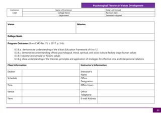 Psychological Theories of Values Development
49
Institution
Logo
Name of Institution Date Last Revised
College Name Revision Date
Department Semester Adopted
Vision Mission
College Goals
Program Outcomes (from CMO No. 75, s. 2017, p. 5-6):
6.3.6.a. demonstrate understanding of the Values Education Framework of K to 12
6.3.6.c. demonstrate understanding of how psychological, moral, spiritual, and socio-cultural factors shape human values
6.3.6.f. become an exemplar of Filipino values
6.3.6.g. show understanding of the theories, principles and application of strategies for effective intra and interpersonal relations
Class Information Instructor's Information
Section Instructor's
Name
Schedule Office
Designation
Time Office Hours
Venue Office
Telephone
Term E-mail Address
 