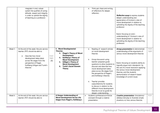 53
Psychological Theories of Values Development
integrate in one’s values
system the qualities of caring
attitude, respect and integrity
in order to uphold the dignity
of teaching as a profession
• Think pair share and writing
of reflections for deeper
reflection.
Reflective essay to express students
deeper understanding and
appreciation of Erickson’s view of
moral development in relation to
upholding the dignity of the teaching
profession
Rubric focusing on one’s
understanding of Erickson’s view of
moral development in relation to
upholding the dignity of the teaching
profession
Week 5 At the end of the week, the pre-service
teacher (PST) should be able to:
• Describe how moral
development takes place
across life stages from the
perspective of Piaget,
Kohlberg Gilligan and Turiel’s
theories
1.1.1
1.2.1
[A]
C. Moral Developmental
Theories
3. Piaget’s Theory of Moral
Development
4. Kohlberg’s Theory of
Moral Development
5. Gilligan’s Theory of
Moral Development
6. Turiel’s Social Domain
Theory
• Reading of research articles
on moral development
theories
• Group discussion using
teacher-prepared guide
questions to allow students to
discover and describe how
moral development takes
place across life stages from
the perspective of Piaget’s
and Kohlberg’s theories
• Teacher provides
cases/dilemma for students
to discuss in relation to the
different moral development
theories to act as guide for
deeper understanding.
Group presentation to demonstrate
understanding of the arguments of
various moral development theories
Rubric focusing on students ability to
logically argue one’s standpoint by
the use of a moral resolution applying
the various moral development
theories; and the students
demonstration of research based
knowledge of current issues
1.1.1
1.2.1
Week 6 At the end of the week, the pre-service
teacher (PST) should be able to:
A Deeper Understanding of
Moral Development Across Life
Stages from Piaget’s, Kohlberg’s
• Students synthesize/summarize
concepts through a creative
presentation
Creative presentation: Simulations/
tableau/role play to illustrate simple
situations on how various theories
1.1.1
 