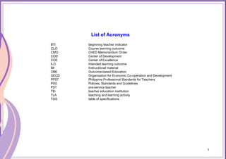 5
List of Acronyms
BTI beginning teacher indicator
CLO Course learning outcome
CMO CHED Memorandum Order
COD Center of Development
COE Center of Excellence
ILO Intended learning outcome
IM Instructional material
OBE Outcome-based Education
OECD Organisation for Economic Co-operation and Development
PPST Philippine Professional Standards for Teachers
PSG Policies, Standards and Guidelines
PST pre-service teacher
TEI teacher education institution
TLA teaching and learning activity
TOS table of specifications
5
 