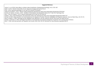 59
Psychological Theories of Values Development
Suggested References
Carlson, S., et. al (2018). Cohort effects in children’s delay of gratification. Developmental Psychology, 54 ( 8), 1395-1407.
Engler, B. (2016). Theories of personality (9th Ed.). Taguig City: Cengage Learning Asia Pte Ltd.
King, L. (2016). Experience psychology (3rd Ed.). New York: McGraw-Hill Education.
Jambon M. & Smetana, J. (2015). Theories of Moral Development. Retrieved from https://www.researchgate.net/publication/304183544.
Kurtiness, W. Gewirtz, J. & Lamb, J. (2014). Handbook of moral behavior and development theory (Vol. 1). New York: Psychology Press
Feist, J , Feist G.,& Roberts, T. (2013) Theories of personality (8th Ed.). New York: Mc-Graw Hill.
Smetana, J. (2013). Moral Development: The Social Domain Theory View. Retrieved from https://www.researcggate.net/publication/285637197.
Herman, W. (2005). Values acquisition and moral development: An integration of Freudian, Eriksonian, Kohlbergian and Gilliganian viewpoints. Forum on Public Policy, (1)4, 391-410.
Nevid S. & Rathus, S. (2005). Psychology and the challenges of life: Adjustment in the new millennium (9th Ed.). New Jersey: John Wiley and Sons.
Knowles, G. & McLean, G. (1992). Psychological foundations of moral education and character development: An approach. USA: University Press of America
Wren, T. (1982). Social learning theory, self-regulation, and morality. Ethics, 92(3), 409-424. Retrieved from http://www.jstor.org/stable/2380729
 
