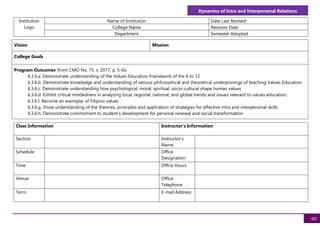 Dynamics of Intra and Interpersonal Relations
60
Institution
Logo
Name of Institution Date Last Revised
College Name Revision Date
Department Semester Adopted
Vision Mission
College Goals
Program Outcomes (from CMO No. 75, s. 2017, p. 5-6):
6.3.6.a. Demonstrate understanding of the Values Education Framework of the K to 12
6.3.6.b. Demonstrate knowledge and understanding of various philosophical and theoretical underpinnings of teaching Values Education
6.3.6.c. Demonstrate understanding how psychological, moral, spiritual, socio-cultural shape human values
6.3.6.d. Exhibit critical mindedness in analyzing local, regional, national, and global trends and issues relevant to values education.
6.3.6.f. Become an exemplar of Filipino values
6.3.6.g. Show understanding of the theories, principles and application of strategies for effective intra and interpersonal skills
6.3.6.h. Demonstrate commitment to student’s development for personal renewal and social transformation
Class Information Instructor's Information
Section Instructor's
Name
Schedule Office
Designation
Time Office Hours
Venue Office
Telephone
Term E-mail Address
 