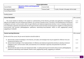 61
Dynamics of Intra and Interpersonal Relations
Course Information
Course Name
Dynamics of Intra and Interpersonal
Relations
Course Code
Pre-requisite Subject Course Credit 3 units, 3 hrs/wk. (18 weeks, 54 hrs total)
Course Requirements:
Grading System
Course Description
The course intends to develop in the student an understanding of the theories, principles and application of strategies for
effective and healthy intra and interpersonal relations. As a process-oriented course, it focuses on the development of emotional
intelligence and basic communication skills through reflective and relational experiential activities. It aims to develop awareness
of an individual’s capacities and potentials that will inspire him/her to become fully-functioning person capable of creating learning
environments that promote pakikipagkapwa, pakikisama, kabutihang-loob,malasakit, tiwala sa sarili, pagkapantay pantay,
paggalang at malasakit.
BTIs covered
1.1.1
2.2.1
Course Learning Outcomes
At the end of the course, the pre-service teachers should be able to:
A. demonstrate content knowledge on the theories, principles, and strategies that may be applied for effective intra and
interpersonal relations; and
B. demonstrate knowledge in the implementation of reflective and relational experiential activities to develop emotional
intelligence, basic communication skills, and awareness of an individual’s capacities and potentials for personal
development
C. demonstrate the value of intra and interpersonal skills in creating learning environments that promote pakikipagkapwa,
pakikisama, kabutihang-loob,malasakit, tiwala sa sarili, pagkapantay pantay, paggalang at malasakit.
BTIs covered
1.1.1
1.1.1
2.2.1
 