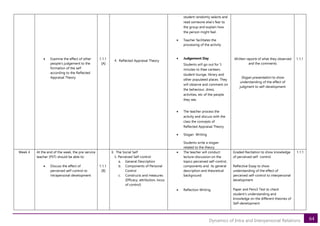 64
Dynamics of Intra and Interpersonal Relations
• Examine the effect of other
people’s judgement to the
formation of the self
according to the Reflected
Appraisal Theory
1.1.1
[A]
4. Reflected Appraisal Theory
student randomly selects and
read someone else’s fear to
the group and explain how
the person might feel.
• Teacher facilitates the
processing of the activity
• Judgement Day
Students will go out for 5
minutes to thee canteen,
student lounge, library and
other populated places. They
will observe and comment on
the behaviour, dress,
activities, etc of the people
they see.
• The teacher process the
activity and discuss with the
class the concepts of
Reflected Appraisal Theory
• Slogan Writing
Students write a slogan
related to the theory
Written reports of what they observed
and the comments
Slogan presentation to show
understanding of the effect of
judgment to self-development
1.1.1
Week 4 At the end of the week, the pre-service
teacher (PST) should be able to:
• Discuss the effect of
perceived self-control to
intrapersonal development
1.1.1
[B]
E. The Social Self
5. Perceived Self-control
a. General Description
b. Components of Personal
Control
c. Constructs and measures
(Efficacy, attribution, locus
of control)
• The teacher will conduct
lecture-discussion on the
topics perceived self-control,
components and its general
description and theoretical
background
• Reflection Writing
Graded Recitation to show knowledge
of perceived self -control
Reflective Essay to show
understanding of the effect of
perceived self-control to interpersonal
development
Paper and Pencil Test to check
student’s understanding and
knowledge on the different theories of
Self-development
1.1.1
 