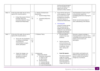 68
Dynamics of Intra and Interpersonal Relations
brochure will be discussed in
the class facilitated by the
teacher and it will be
distribute to fellow students.
Week 10 At the end of the week, the pre-service
teacher (PST) should be able to:
• Critique the purpose of Social
Exchange Theory and
Uncertainty Reduction Theory
Interpersonal Relationships
1.1.1
[A]
H. Theories of Interpersonal
Relationships
1. Social Exchange Theory
• Uncertainty Reductions
Theory
• Group Activity: Each group
will be assigned to critique
the purpose of the Social
Exchange and Uncertainty
Reduction theories on
Interpersonal Relationships.
• Technology Box
Using the concepts learned
from the group activity,
students work with pair to
analyse the Cost and Reward
associated with electronic
mediated communication
Oral Presentation of output using ICT
to demonstrate insights and
knowledge gained from critiquing the
theories
Written cost and reward analysis to
show understanding of the theories
1.1.1
1.2.1
Week 11 At the end of the week, the pre-service
teacher (PST) should be able to:
• Discuss the role of politeness
in creating a comfortable
environment for
communication to inspire
learner participation
• Explain the changes in an
individual’s outlook and
perception as a person
builds relationship
1.1.1
2.4.2
[A]
1.1.1
[A]
3. Politeness Theory
4. Interpersonal
Relationships Model
a. Directional Components
a.1 Others to Self
a.2 Self to others
b. Assistive Polarity
b.1 Assistive Attitude
b.2 Resistive Attitude
b.3 Level of Intentionality
• Role play different
situations that show
politeness
• Teacher process the
activity and discuss the
concepts and principles
of politeness theory
when dealing with
others
• Count the squares.
The teacher presents an
image with multiple
squares (or other figures)
and let the students
count the squares (or
images) that they see
Role play to display knowledge in
showing politeness in order to have a
comfortable environment that inspires
positive communication and
participation
Oral recitation, participation and
Reflective Essay explaining how a
person’s outlook and perception
changes by circumstances
1.1.1
2.4.1
1.1.1
 