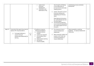 73
Dynamics of Intra and Interpersonal Relations
c. Explain Socio-
emotional
Development
d. Implications and
Applications of EQ
their thoughts and feelings
on the relationships of
primary emotions with other
related emotions
• Lecture- Discussion on Socio-
emotional development
highlighting the following
topics:
What feelings and emotions
are. Understanding how and
why they happen.
• Journal Writing explaining
socio emotional development
and insights gained from the
discussion
understanding of socio emotional
development
Week 18 At the end of the week, the pre-service
teacher (PST) should be able to:
• Formulate Guidelines to
improve Intra and
Interpersonal Relationship for
learning
2.1.1
[B]
4. Guidelines to Improve
Interpersonal Relations
a. Cultivate a Positive
Outlook
b. Control Your Emotions
c. Acknowledge Others’
Expertise
d. Practice Active Listening
e. Be Assertive
f. Practice Empathy
• Film Viewing on how to
improve Interpersonal
Relationship
• After processing, students will
prepare a short video clip
containing guidelines to
improve relationship
Video presentation containing
guidelines to improve interpersonal
relationship
1.1.1
 