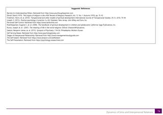74
Dynamics of Intra and Interpersonal Relations
Suggested References
Barriers to Understanding Others. Retrieved from http://www.yourthoughtpartner.com
Elkind, David (1970). The origins of religion in the child. Review of Religious Research, Vol. 12, No. 1 (Autumn,1970), pp. 35-42
Friedman, Harris, et. al. (2010). Transpersonal and other models of spiritual development. International Journal of Transpersonal Studies, 29 (1), 2010, 79-94.
Joseph, S. (2015). Positive psychology in practice. 2nd Ed. Hoboken, New Jersey: John Wiley and Sons, Inc.
Perceived Self Control. Retrieved from https://www.tanfonline.com
Roehlkepartain, Eugene C., et. al. (2006). The handbook of spiritual development in children and adolescents. California: Sage Publications, Inc.
Runzo, Joseph, et. al. (2007). The meaning of life in the world religions. Oxford: OneworldPubications.
Sadock, Benjamin James, et. al. (2015). Synopsis of Psychiatry. 11th Ed. Philadelphia: Wolters Kluwer.
Self Serving Biases. Retrieved from http://www.psychologytoday.com
Stages of Interpersonal Relationship. Retrieved from http://www.managementstudyguide.com
The Self Esteem. Retrieved from https://www.amazon.com/selfesteem
The Self Presentation. Retrieved from https://psychology.iresearchnet.com
 
