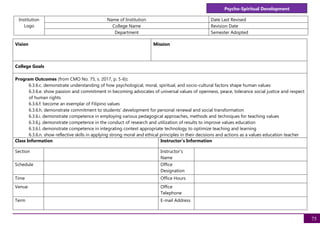 75
Psycho-Spiritual Development
Institution
Logo
Name of Institution Date Last Revised
College Name Revision Date
Department Semester Adopted
Vision Mission
College Goals
Program Outcomes (from CMO No. 75, s. 2017, p. 5-6):
6.3.6.c. demonstrate understanding of how psychological, moral, spiritual, and socio-cultural factors shape human values
6.3.6.e. show passion and commitment in becoming advocates of universal values of openness, peace, tolerance social justice and respect
of human rights
6.3.6.f. become an exemplar of Filipino values
6.3.6.h. demonstrate commitment to students’ development for personal renewal and social transformation
6.3.6.i. demonstrate competence in employing various pedagogical approaches, methods and techniques for teaching values
6.3.6.j. demonstrate competence in the conduct of research and utilization of results to improve values education
6.3.6.l. demonstrate competence in integrating context appropriate technology to optimize teaching and learning
6.3.6.n. show reflective skills in applying strong moral and ethical principles in their decisions and actions as a values education teacher
Class Information Instructor's Information
Section Instructor's
Name
Schedule Office
Designation
Time Office Hours
Venue Office
Telephone
Term E-mail Address
 