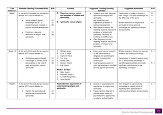 77
Psycho-Spiritual Development
Time
Allotment
Intended Learning Outcomes (ILOs) BTIs Content Suggested Teaching Learning
Activities
Suggested Assessment BTIs
Week 1 At the end of the week, the pre-service
teacher (PST) should be able to:
• Utilize research-based
knowledge and ICT in
presenting basic concepts in
psycho-spiritual development
• Construct a personal
definition of religion and
spirituality
1.1.1
1.3.1
[A]
1.1.1
[A]
A. Meaning, essence, nature
and purposes of religion and
spirituality
B. Spirituality versus religion
• Students write their personal
definition of religion and
spirituality
and share their own
experiences/practices in
spiritual development
• Web Quest to explore the
meaning, essence, nature and
purposes of religion and
spirituality, including its
similarity and differences
• Class discussion on the
meaning, essence, nature and
purposes of religion and
spirituality
Presentation of research output in
class using ICT to show knowledge on
the difference of the terms
Written definition of religion and
spirituality to show personal
knowledge and meaning of religion
and spirituality
1.1.1
1.3.1
1.1.1
Week 2-3 At the end of the week, the pre-service
teacher (PST) should be able to:
• Synthesize research-based
knowledge to present some
personalities in the field of
early and modern psycho-
spirituality
1.1.1
1.3.1
[A]
A. William James
B. G. W. F. Hegel
C. Sigmund Freud
D. Carl Jung
E. Alfred Adler
F. Gordon Allport
G. Erik Erikson
Modern thinkers
A. Allen Bergin
B. Ralph W. Hood Jr.
C. Kenneth Pargament
D. Julian Jaynes
• Library and internet research
on the personalities in
religious and psychological
studies, including their
contribution
• Small group discussion on
some personalities in the field
of early psycho-spirituality
Written output on library and internet
research and sharing of findings
Presentation of research output using
ICT to demonstrate knowledge in
identifying personalities who made
significant contributions to the
psychology of religion
1.1.1
1.3.1
Week 4 At the end of the week, the pre-service
teacher (PST) should be able to:
• Explain the psychological
approaches to religion and
spirituality
1.1.1
[A]
Psychodynamic approaches in
understanding religion and
spirituality
• Lecture on psychodynamic
approaches to religion and
spirituality
• Preparing Venn diagram to
indicate major points of
psychodynamic approaches
to religion and spirituality
Venn Diagram to demonstrate
knowledge on salient points of
psychodynamic approaches in
understanding religion and spirituality
1.1.1
 