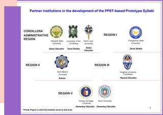 8
Partner institutions in the development of the PPST-based Prototype Syllabi
CORDILLERA
ADMINISTRATIVE
REGION
Benguet State
University
University of the
Cordilleras
Saint Louis
University
REGION I
Pangasinan State
University
REGION II
Saint Mary's
University
REGION III
Angeles University
Foundation
REGION V
Ateneo De Naga
University
Bicol University
Values Education Social Studies Values
Education
Social Studies
Science Physical Education
Elementary Education Elementary Education
*Priority Program in which the institution served as lead writer
8
 