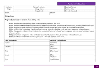 Transformative Education
94
Institution
Logo
Name of Institution Date Last Revised
College Name Revision Date
Department Semester Adopted
Vision Mission
College Goals
Program Outcomes (from CMO No. 75, s. 2017, p. 5-6):
6.3.6.a. demonstrate understanding of the Values Education Framework of K to 12;
6.3.6.b. demonstrate knowledge and understanding of various philosophical and theoretical underpinnings of teaching values education;
6.3.6.c. demonstrate understanding of how psychological, moral, spiritual, and socio-cultural factors shape human values;
6.3.6.d. exhibit critical mindedness in analyzing local, regional, national, and global trends and issues relevant to values education;
6.3.6.e. show passion and commitment in becoming advocates of universal values of openness, peace, tolerance social justice and respect
of human rights;
6.3.6.j. demonstrate competence in the conduct of research and utilization of results to improve values education; and
6.3.6.m. manifest commitment to community service as a means to promote social values.
Class Information Instructor's Information
Section Instructor's
Name
Schedule Office
Designation
Time Office Hours
Venue Office
Telephone
Term E-mail Address
 