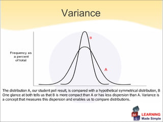 Variance




           LEARNING
           Made Simple
 