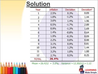 Solution




           LEARNING
           Made Simple
 