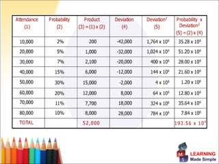 LEARNING
Made Simple
 