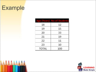 Example




          LEARNING
          Made Simple
 