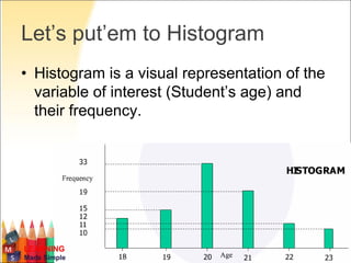 Let’s put’em to Histogram
• Histogram is a visual representation of the
  variable of interest (Student’s age) and
  their frequency.




LEARNING
Made Simple
 