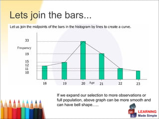 Lets join the bars...




            If we expand our selection to more observations or
            full population, above graph can be more smooth and
            can have bell shape…..
                                                        LEARNING
                                                        Made Simple
 