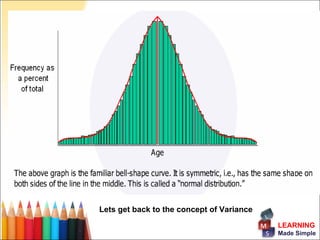 Lets get back to the concept of Variance
                                           LEARNING
                                           Made Simple
 