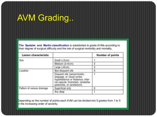 Vascular brain lesions for radiology by Dr Soumitra Halder | PPTX