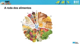 A roda dos alimentos
 