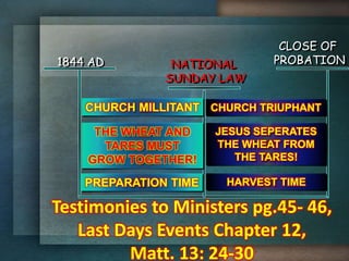 NATIONAL
SUNDAY LAW
CLOSE OF
PROBATION1844 AD
CHURCH MILLITANT CHURCH TRIUPHANT
THE WHEAT AND
TARES MUST
GROW TOGETHER!
JESUS SEPERATES
THE WHEAT FROM
THE TARES!
PREPARATION TIME HARVEST TIME
Testimonies to Ministers pg.45- 46,
Last Days Events Chapter 12,
Matt. 13: 24-30
 