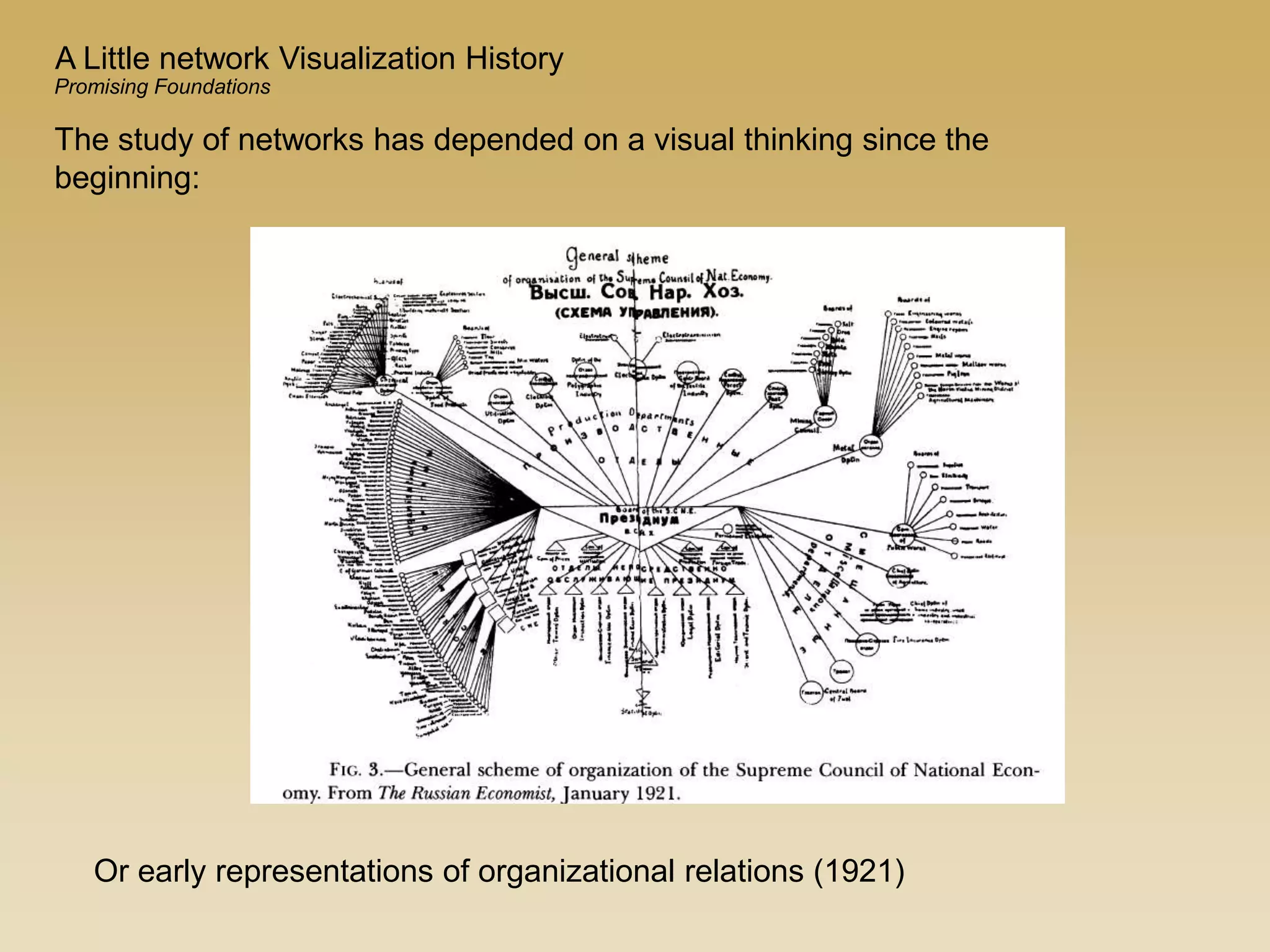 Or early representations of organizational relations (1921)
A Little network Visualization History
The study of networks has depended on a visual thinking since the
beginning:
Promising Foundations
 