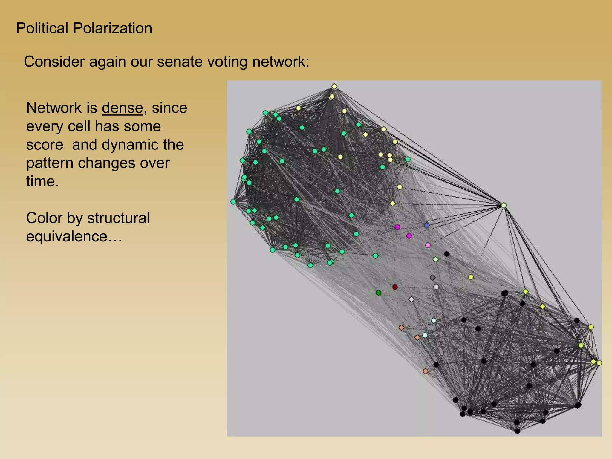 Political Polarization
Consider again our senate voting network:
Network is dense, since
every cell has some
score and dynamic the
pattern changes over
time.
Color by structural
equivalence…
 