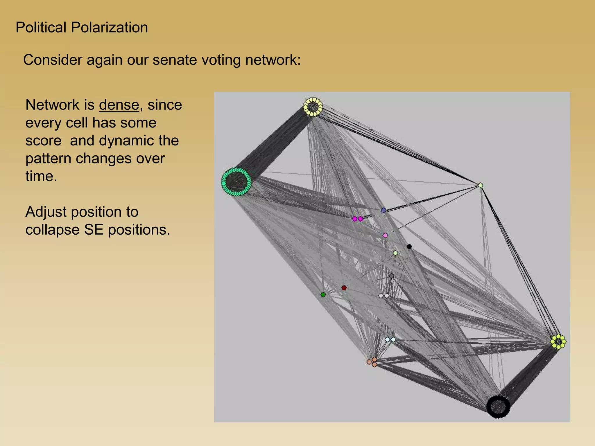Political Polarization
Consider again our senate voting network:
Network is dense, since
every cell has some
score and dynamic the
pattern changes over
time.
Adjust position to
collapse SE positions.
 