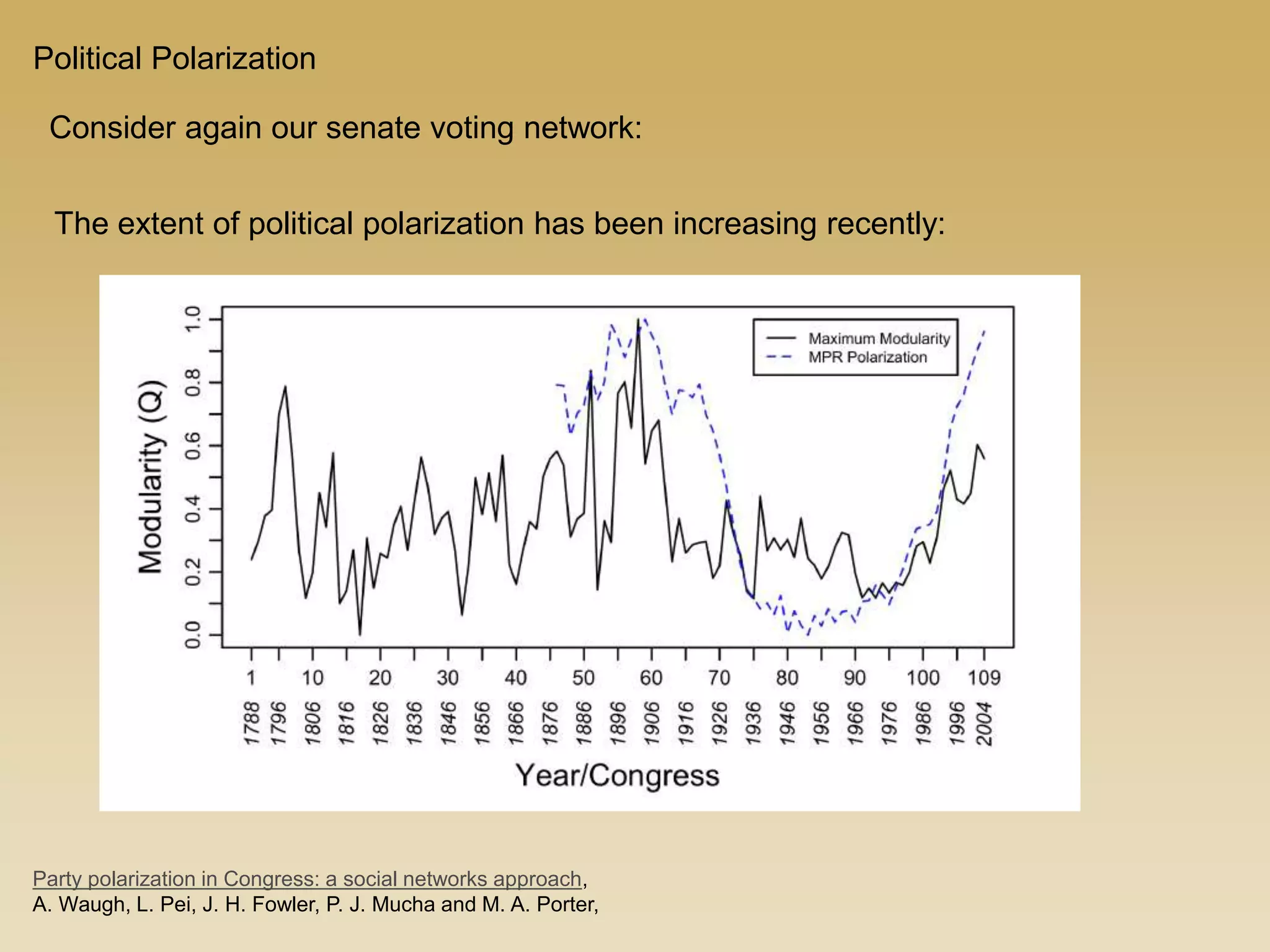 Political Polarization
Consider again our senate voting network:
The extent of political polarization has been increasing recently:
Party polarization in Congress: a social networks approach,
A. Waugh, L. Pei, J. H. Fowler, P. J. Mucha and M. A. Porter,
 