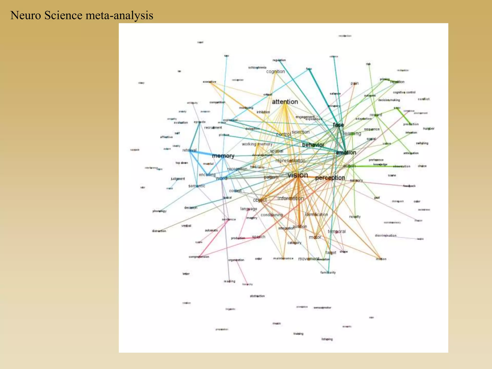Neuro Science meta-analysis
 