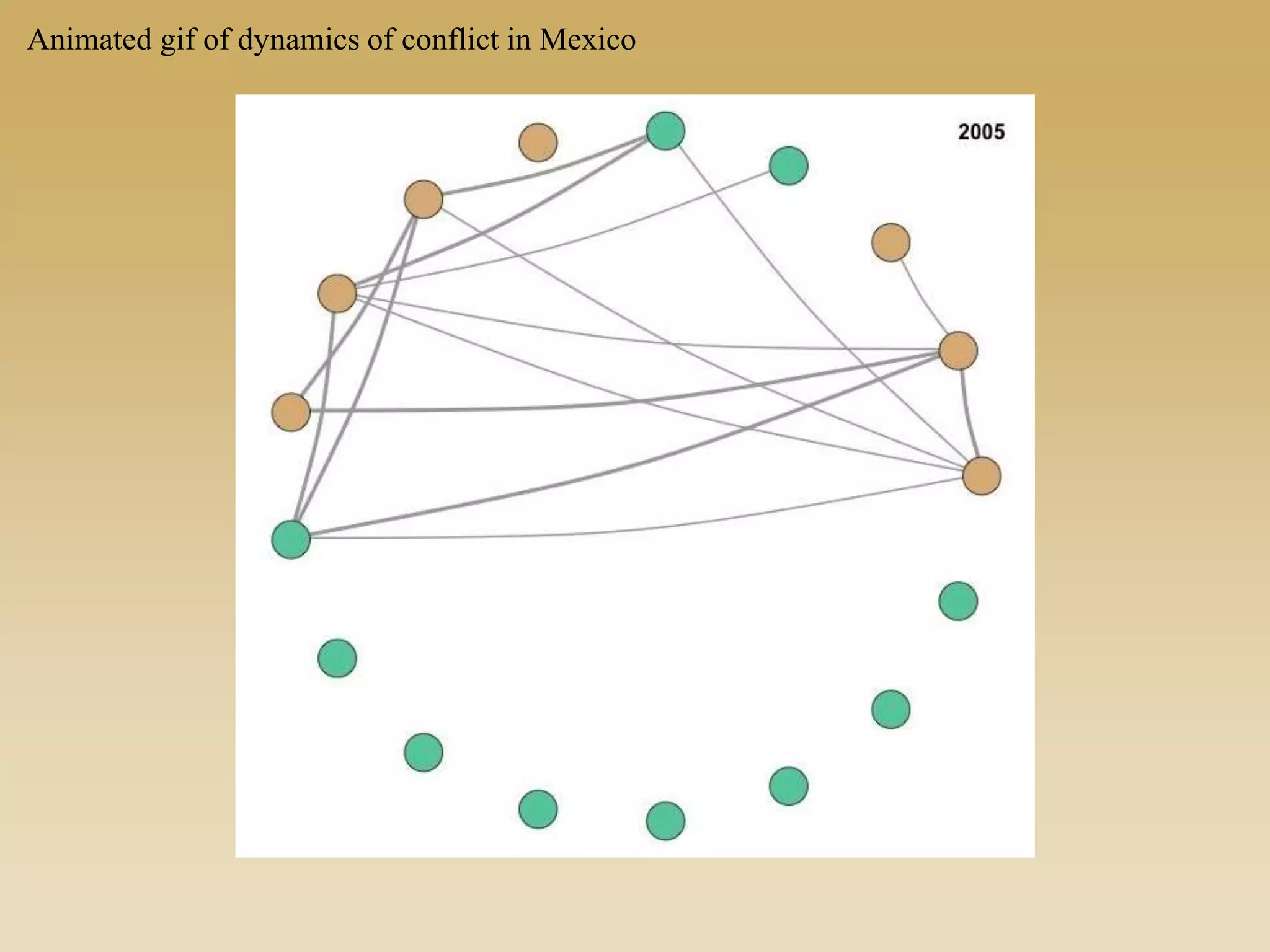 Animated gif of dynamics of conflict in Mexico
 