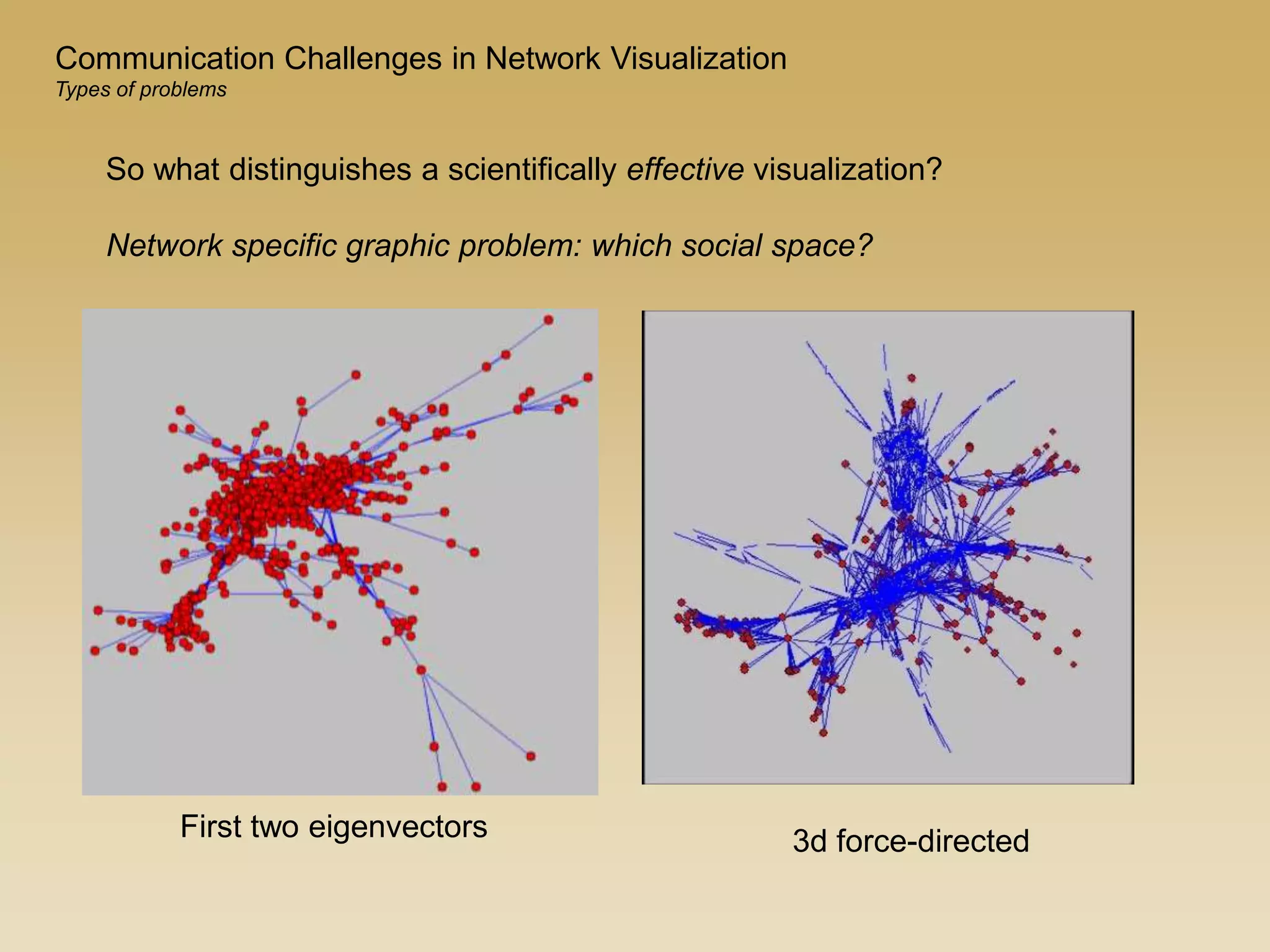 So what distinguishes a scientifically effective visualization?
Network specific graphic problem: which social space?
First two eigenvectors 3d force-directed
Types of problems
Communication Challenges in Network Visualization
 