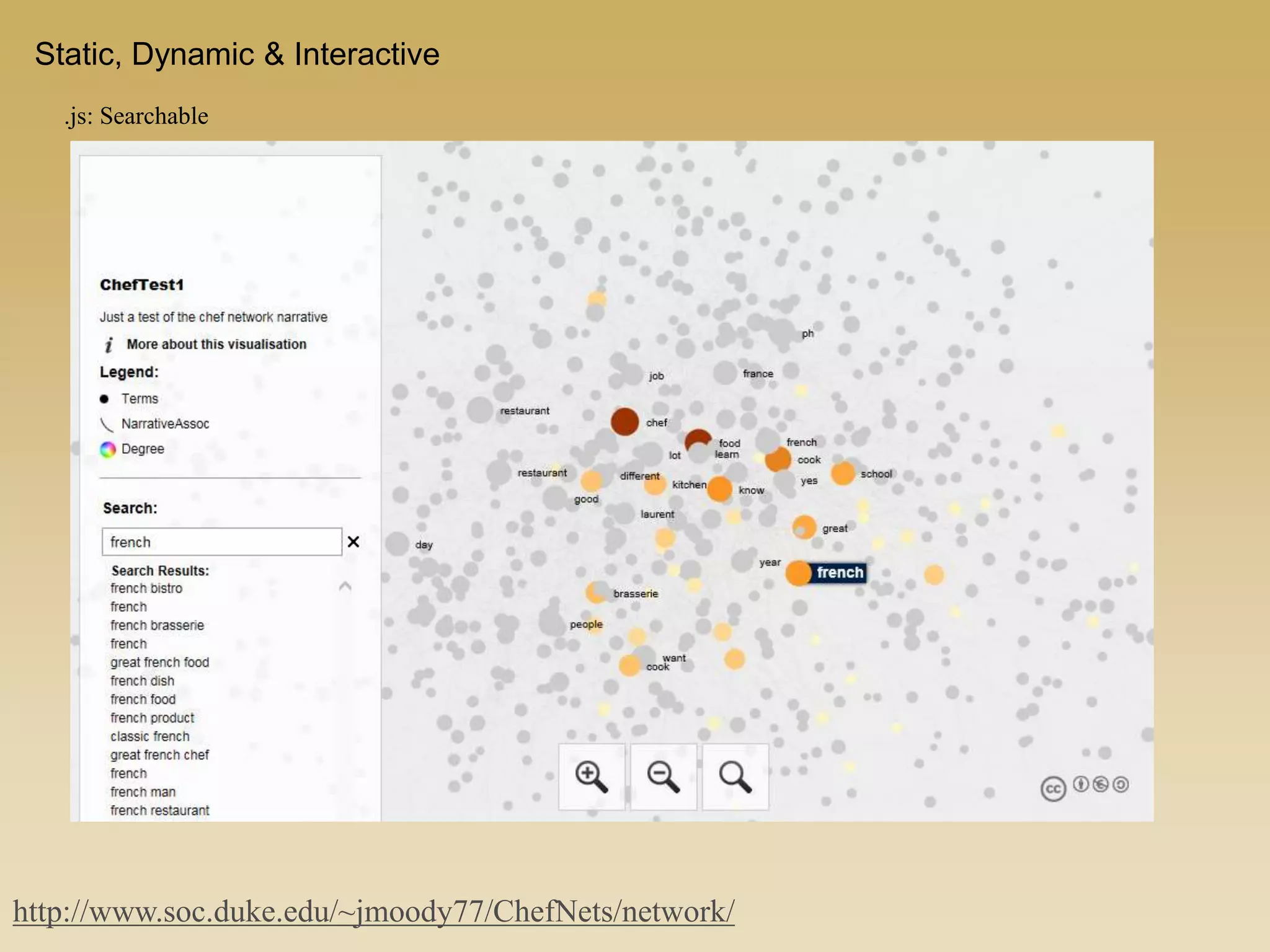 Static, Dynamic & Interactive
.js: Searchable
http://www.soc.duke.edu/~jmoody77/ChefNets/network/
 