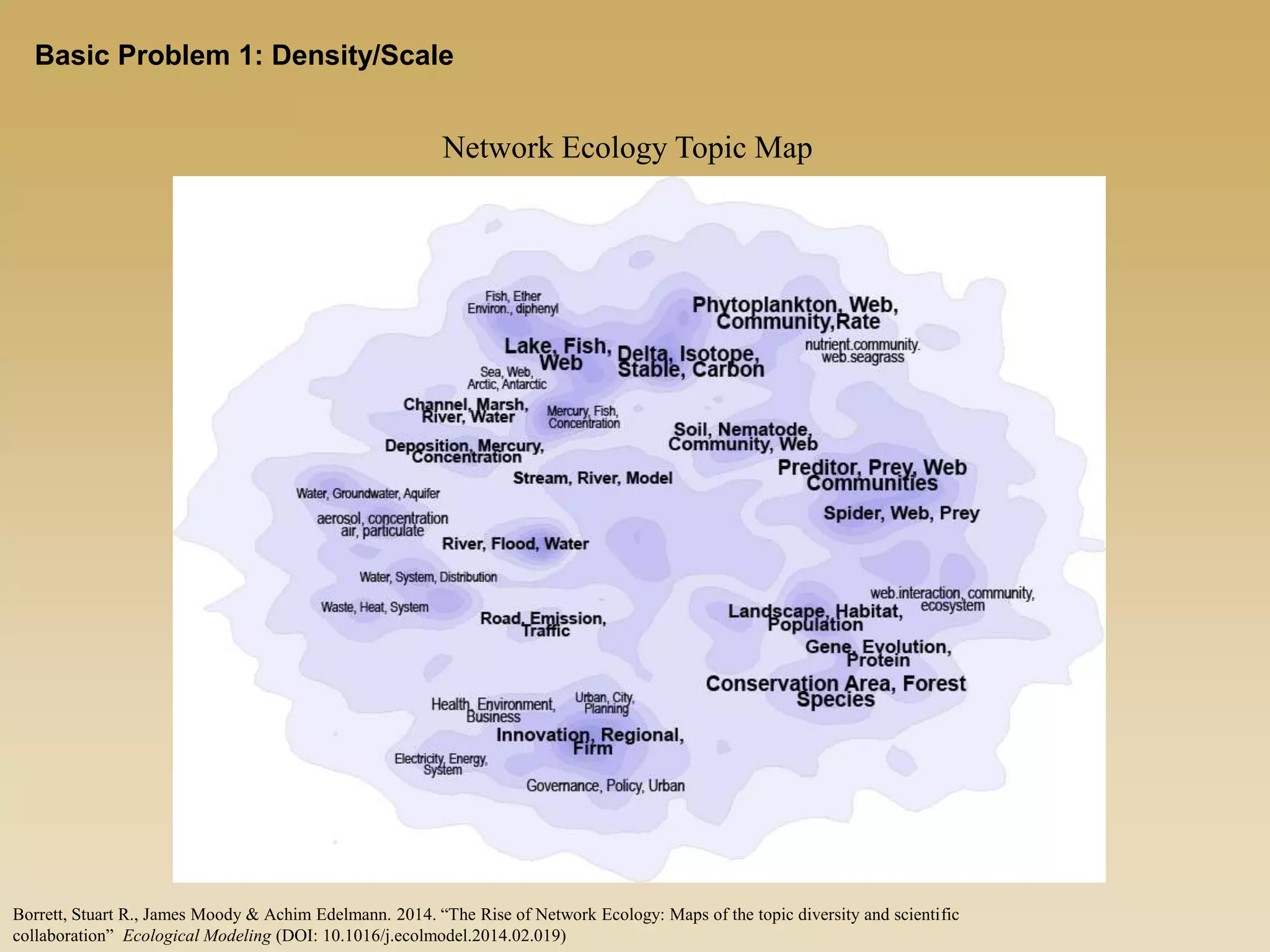 Borrett, Stuart R., James Moody & Achim Edelmann. 2014. “The Rise of Network Ecology: Maps of the topic diversity and scientific
collaboration” Ecological Modeling (DOI: 10.1016/j.ecolmodel.2014.02.019)
Network Ecology Topic Map
Basic Problem 1: Density/Scale
 