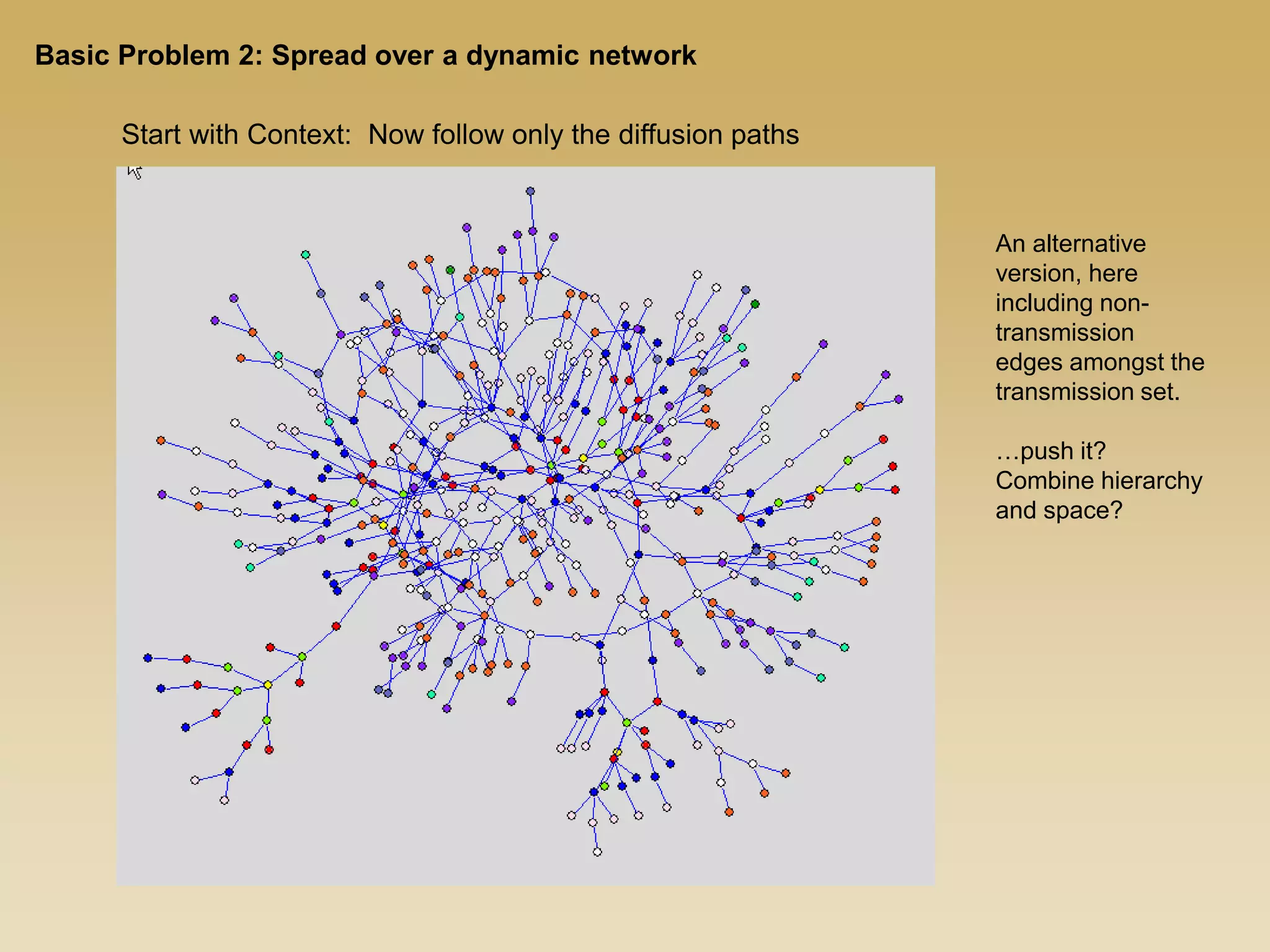 An alternative
version, here
including non-
transmission
edges amongst the
transmission set.
…push it?
Combine hierarchy
and space?
Start with Context: Now follow only the diffusion paths
Basic Problem 2: Spread over a dynamic network
 