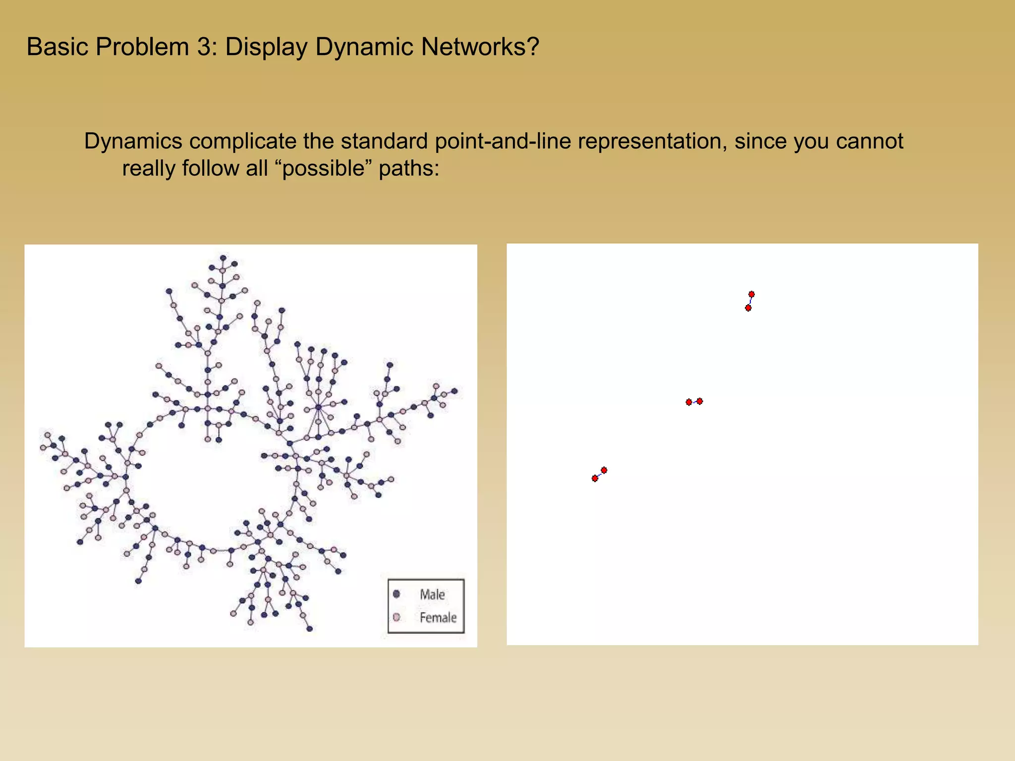 Dynamics complicate the standard point-and-line representation, since you cannot
really follow all “possible” paths:
Basic Problem 3: Display Dynamic Networks?
 