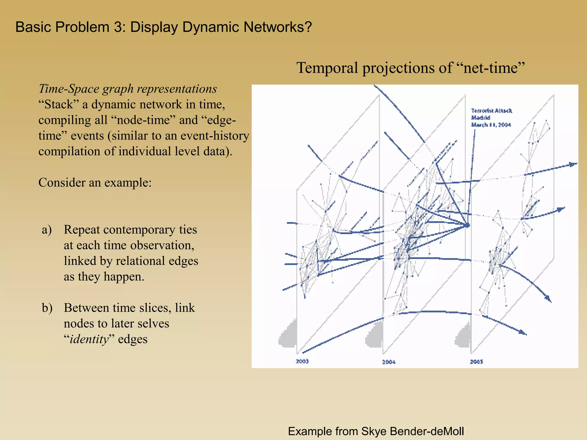 a) Repeat contemporary ties
at each time observation,
linked by relational edges
as they happen.
b) Between time slices, link
nodes to later selves
“identity” edges
Time-Space graph representations
“Stack” a dynamic network in time,
compiling all “node-time” and “edge-
time” events (similar to an event-history
compilation of individual level data).
Consider an example:
Example from Skye Bender-deMoll
Temporal projections of “net-time”
Basic Problem 3: Display Dynamic Networks?
 