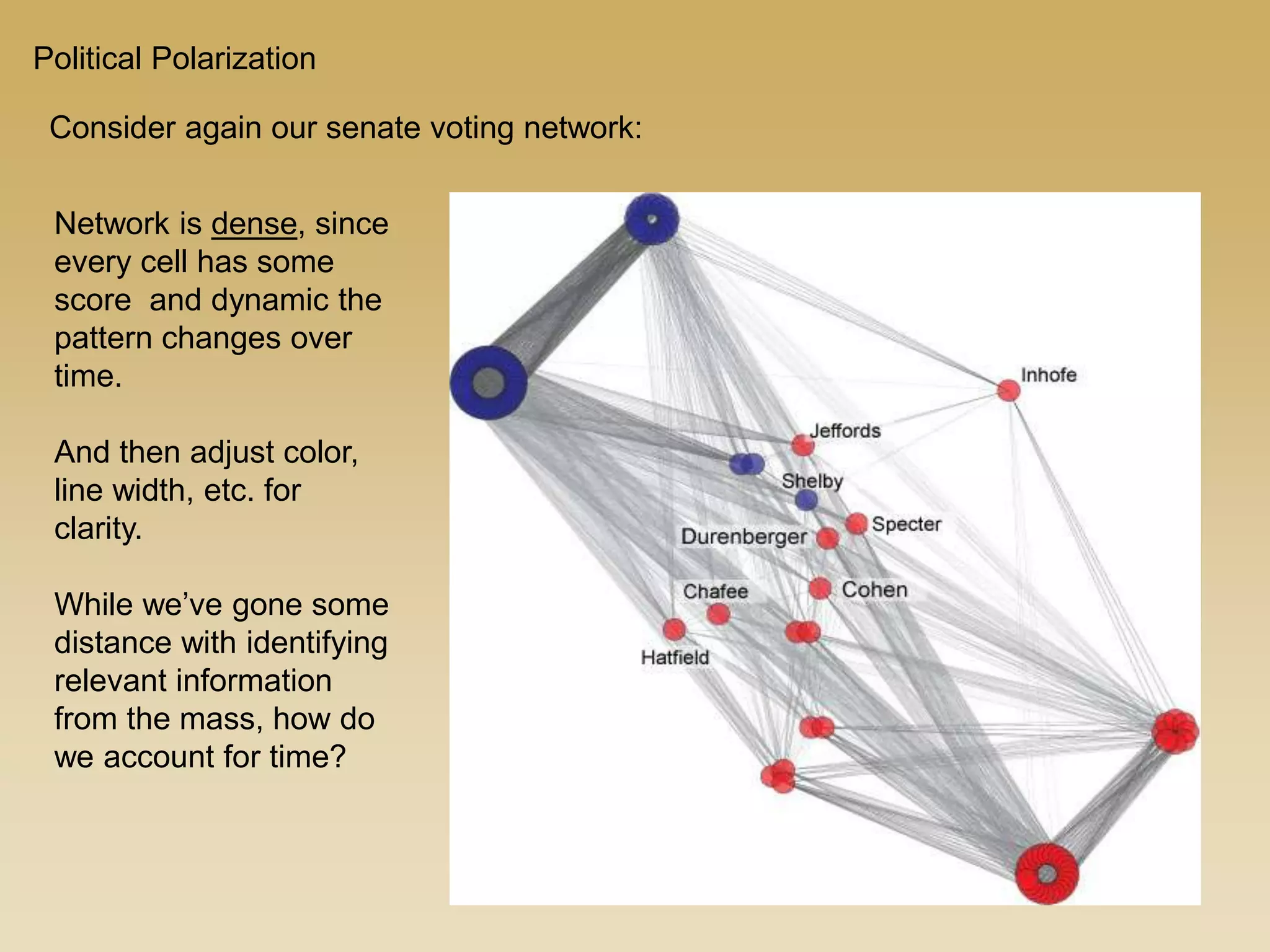 Political Polarization
Consider again our senate voting network:
Network is dense, since
every cell has some
score and dynamic the
pattern changes over
time.
And then adjust color,
line width, etc. for
clarity.
While we’ve gone some
distance with identifying
relevant information
from the mass, how do
we account for time?
 