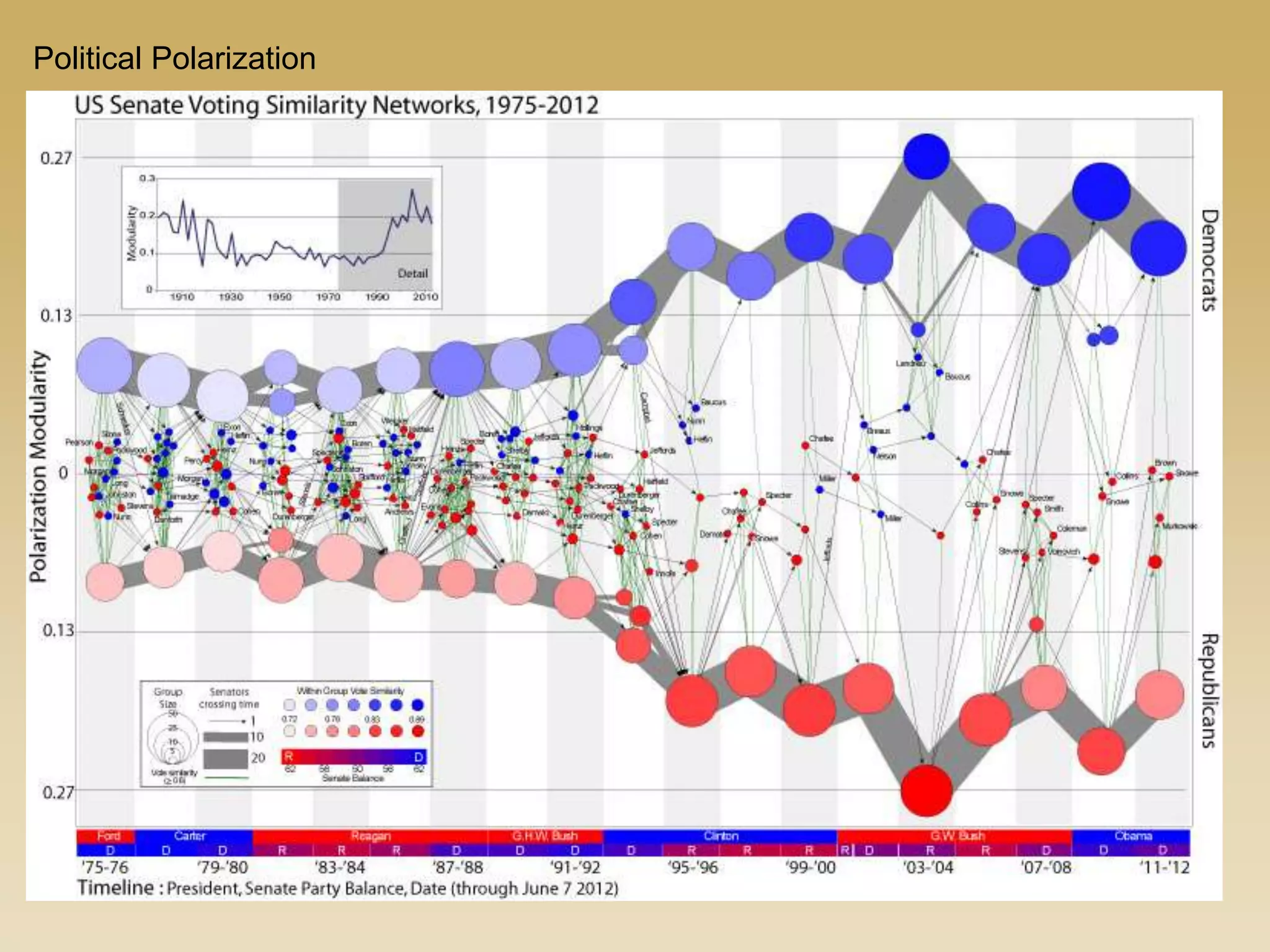Political Polarization
 