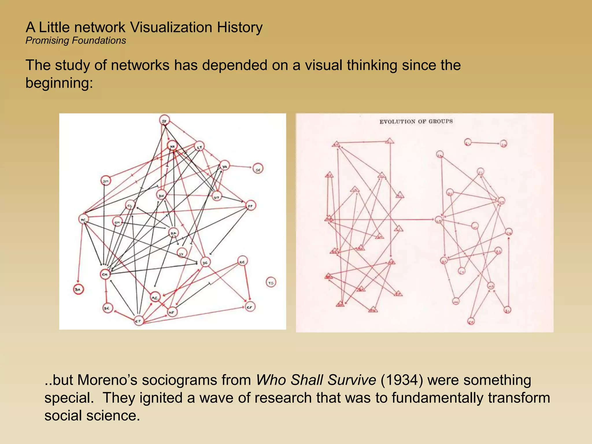 ..but Moreno’s sociograms from Who Shall Survive (1934) were something
special. They ignited a wave of research that was to fundamentally transform
social science.
A Little network Visualization History
The study of networks has depended on a visual thinking since the
beginning:
Promising Foundations
 