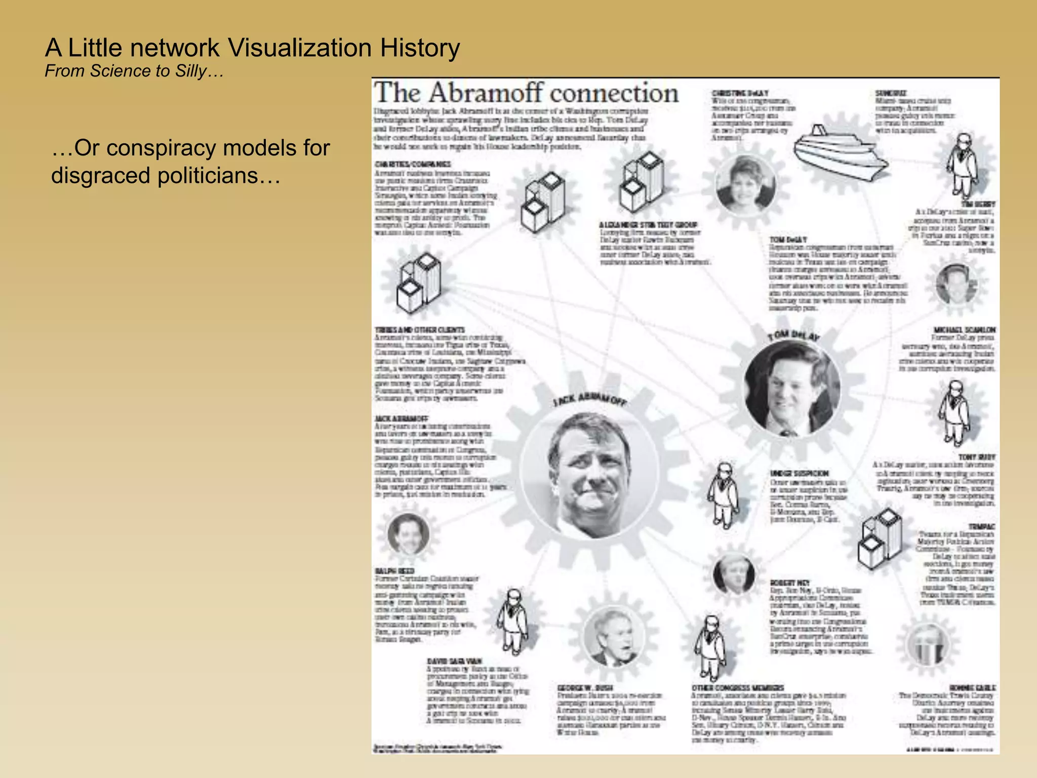 A Little network Visualization History
From Science to Silly…
…Or conspiracy models for
disgraced politicians…
 