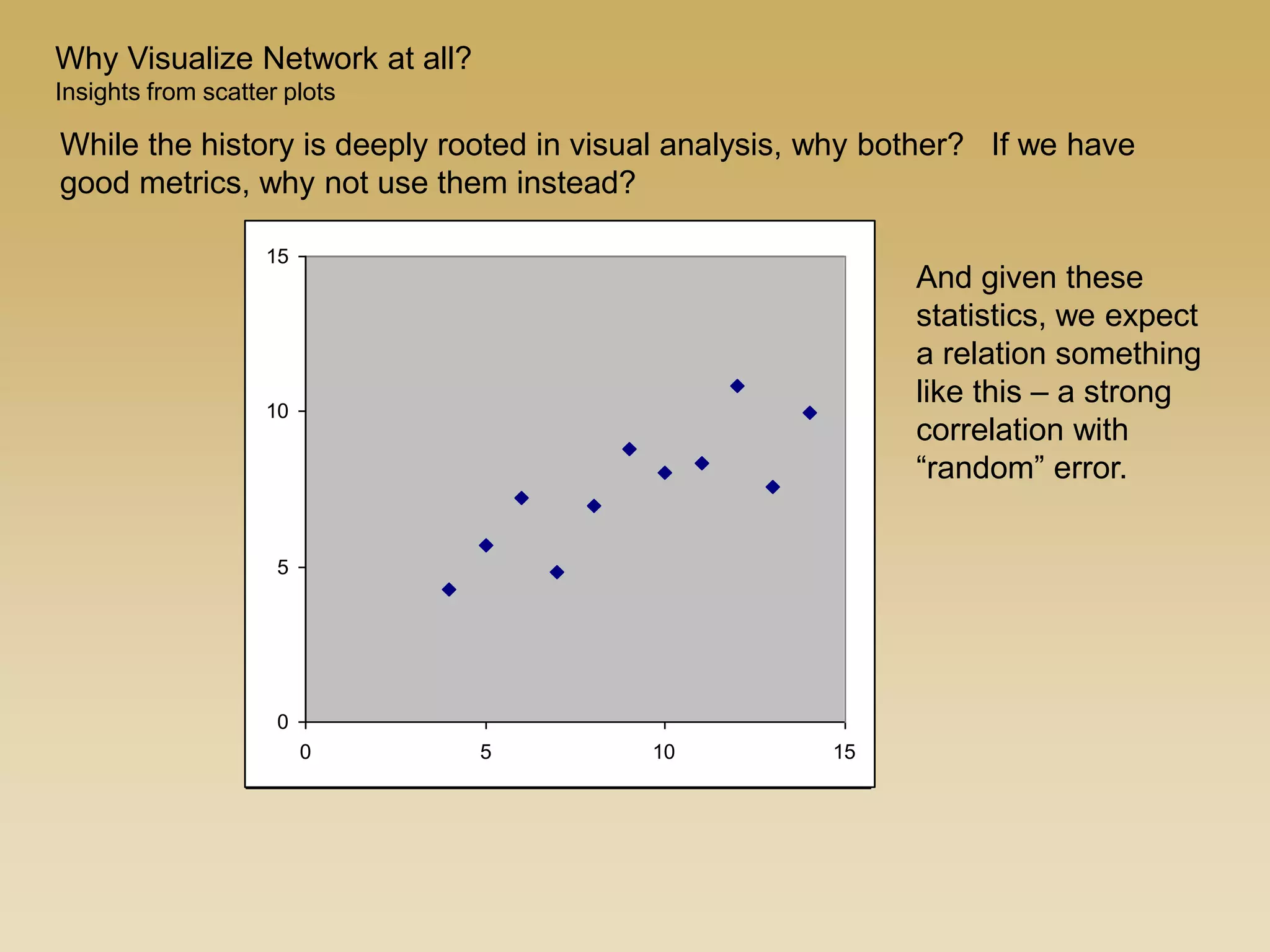 0
5
10
15
0 5 10 15
0
5
10
15
0 5 10 15
And given these
statistics, we expect
a relation something
like this – a strong
correlation with
“random” error.
While the history is deeply rooted in visual analysis, why bother? If we have
good metrics, why not use them instead?
Why Visualize Network at all?
Insights from scatter plots
 