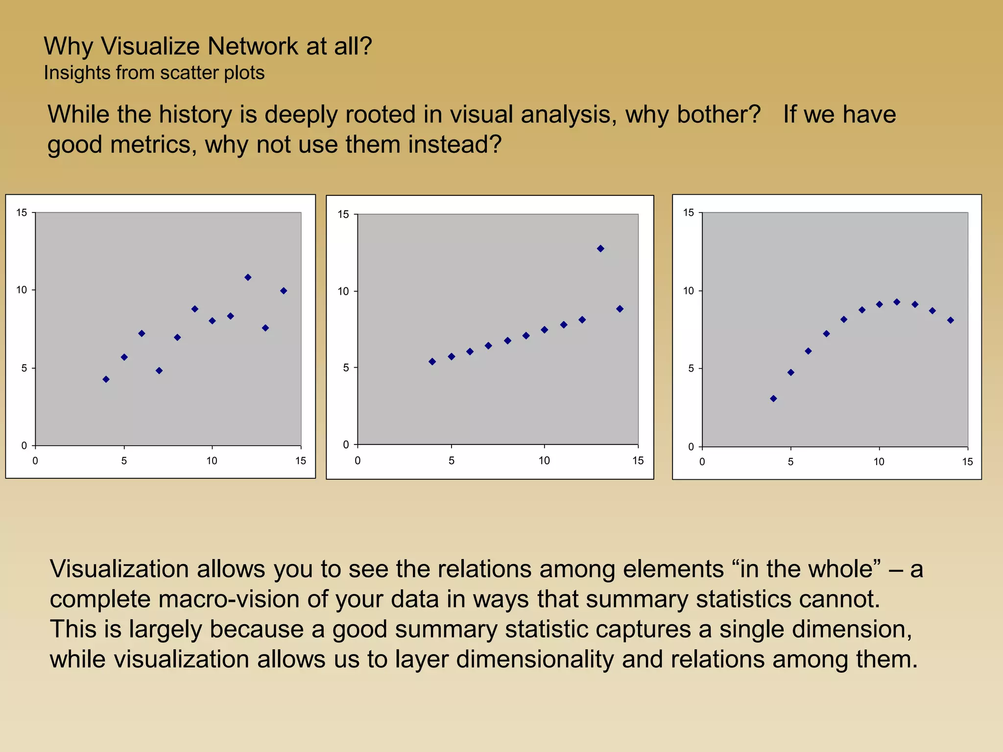 Visualization allows you to see the relations among elements “in the whole” – a
complete macro-vision of your data in ways that summary statistics cannot.
This is largely because a good summary statistic captures a single dimension,
while visualization allows us to layer dimensionality and relations among them.
0
5
10
15
0 5 10 15
0
5
10
15
0 5 10 15
0
5
10
15
0 5 10 15
While the history is deeply rooted in visual analysis, why bother? If we have
good metrics, why not use them instead?
Why Visualize Network at all?
Insights from scatter plots
 