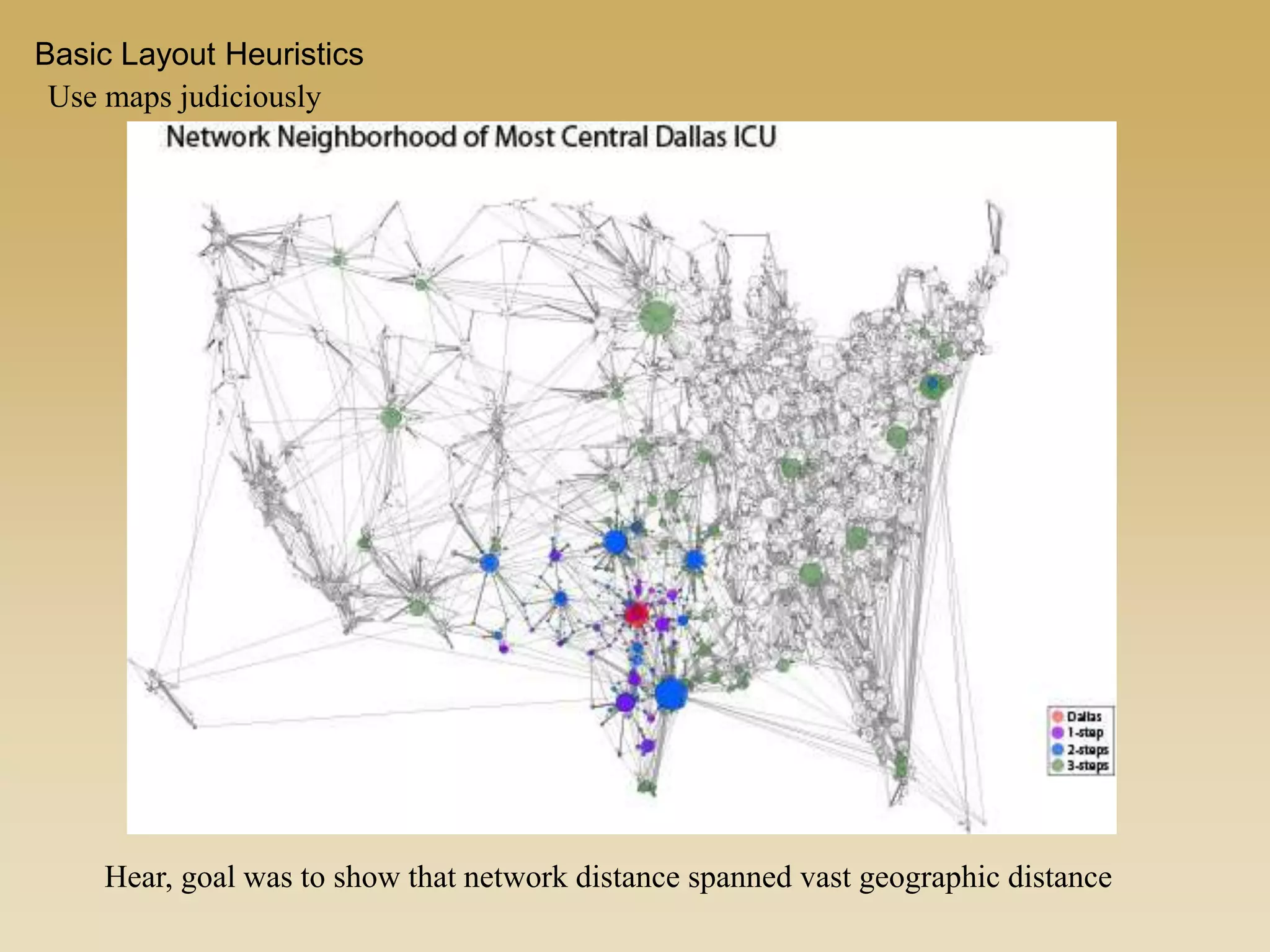 Use maps judiciously
Basic Layout Heuristics
Hear, goal was to show that network distance spanned vast geographic distance
 