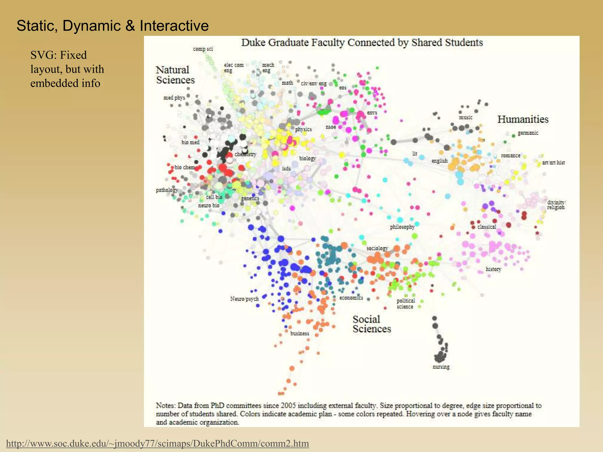 Static, Dynamic & Interactive
SVG: Fixed
layout, but with
embedded info
http://www.soc.duke.edu/~jmoody77/scimaps/DukePhdComm/comm2.htm
 