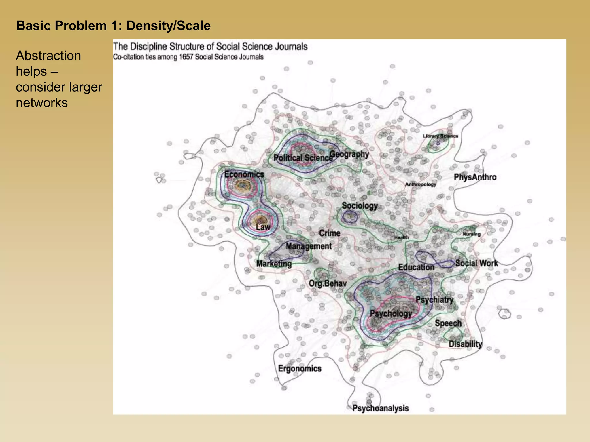 Abstraction
helps –
consider larger
networks
Basic Problem 1: Density/Scale
 